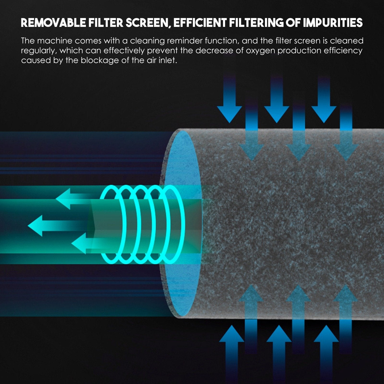 1L-5L/min Pulse Flow Portable Oxygen Concentrator With 3 Hour Battery Carry Bag - Mayerwood Retail