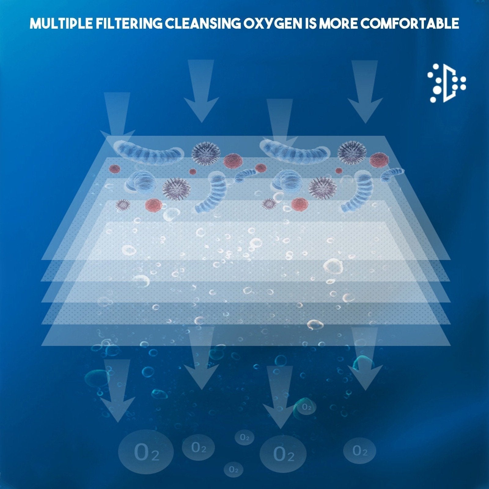 1L-5L/min Pulse Flow Portable Oxygen Concentrator With 3 Hour Battery Carry Bag - Mayerwood Retail