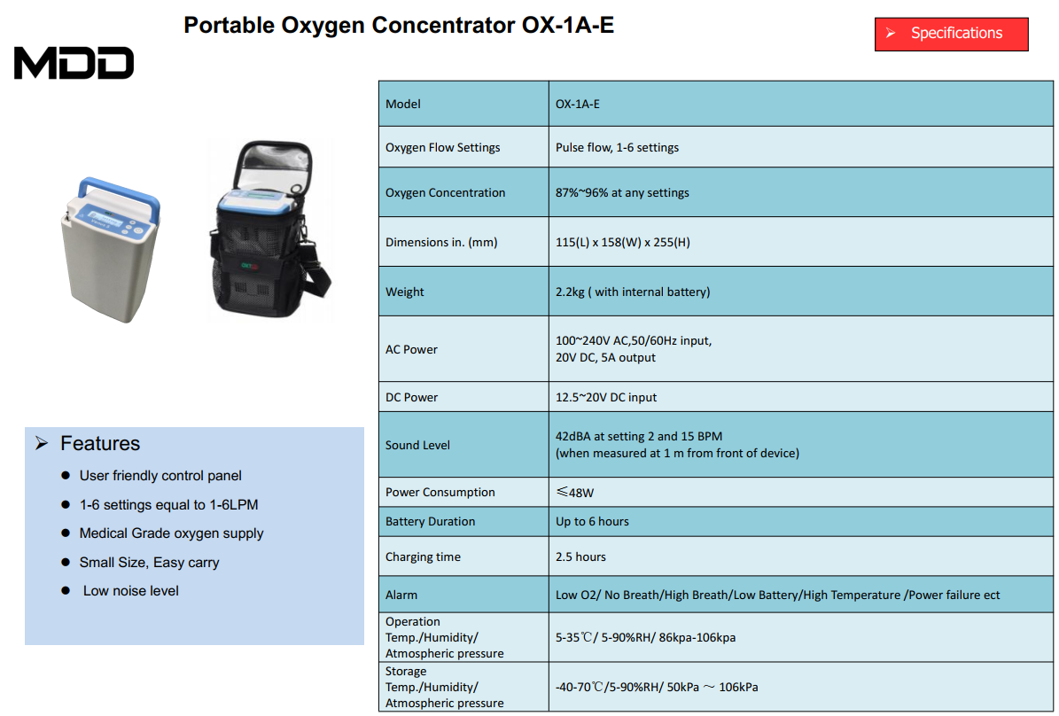 Pulse Glow 6L Portable Oxygen Concentrator – Lightweight Travel Oxygen Machine with High-Flow Pulse Delivery M900