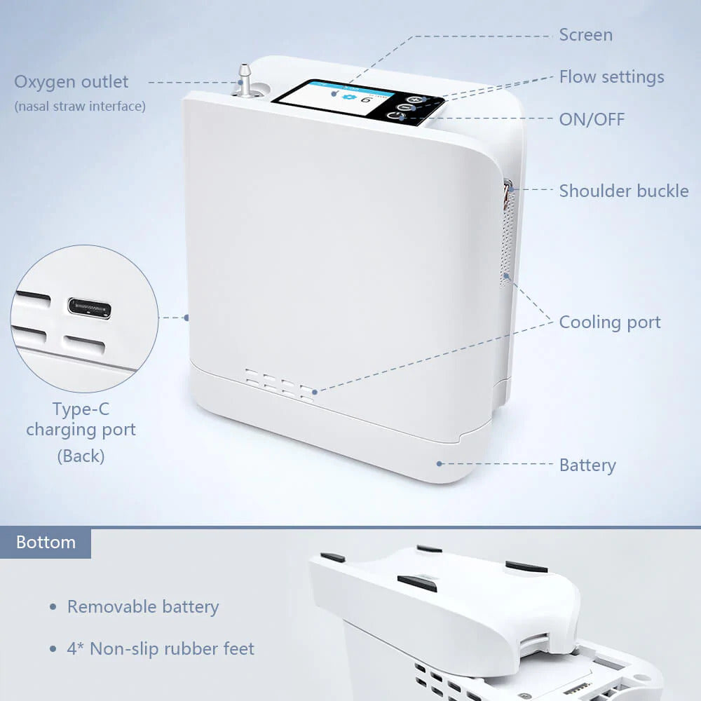 6L Portable Medical Grade Pulse Flow Oxygen Concentrator With Detachable Battery and Sieve Bed MU668
