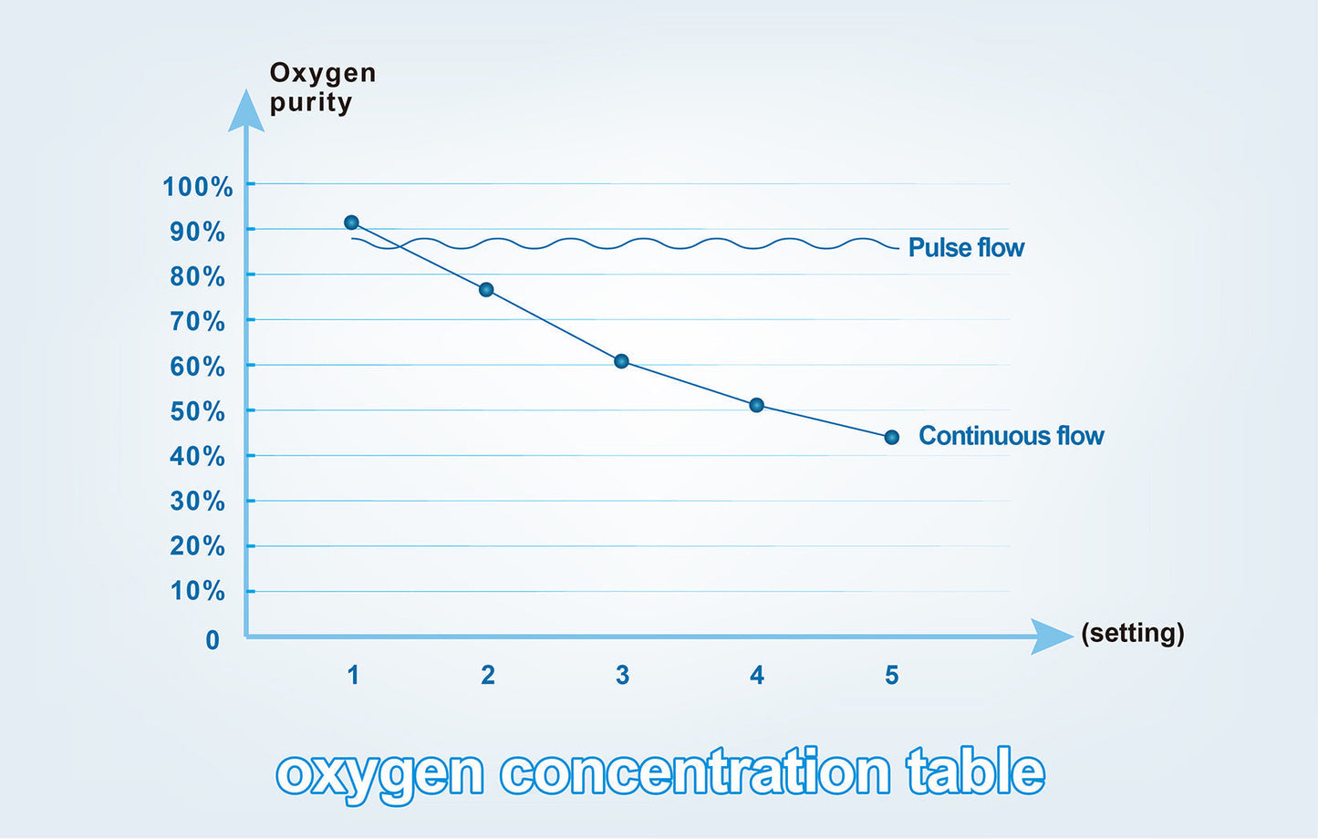 Portable 1L-3L Continuous Flow/1L-3L Pulse Flow Oxygen